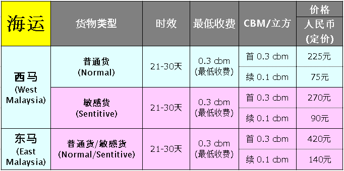 8代购运费-海运